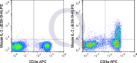 C57Bl/6 splenocytes were stimulated with PMA and Ionomycin , followed by intracellular staining with 0.06 ug PE Mouse Anti-IL-2 (QAB80).