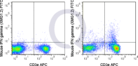 C57Bl/6 splenocytes were stimulated with PMA and Ionomycin , followed by intracellular staining with 0.125 ug FITC Mouse Anti-IFN gamma (QAB83).