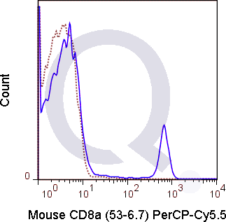 C57Bl/6 splenocytes were stained with 0.25 ug PerCP-Cy5.5 Mouse Anti-CD8a .