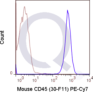 C57Bl/6 splenocytes were stained with 0.125 ug PE-Cy7 Mouse Anti-CD45 .
