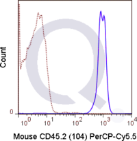 C57Bl/6 splenocytes were stained with 0.5 ug PerCP-Cy5.5 Mouse Anti-CD45.2 .