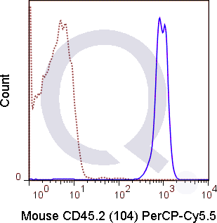 C57Bl/6 splenocytes were stained with 0.5 ug PerCP-Cy5.5 Mouse Anti-CD45.2 .
