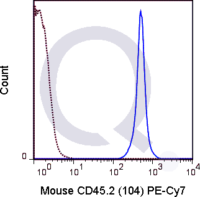 C57Bl/6 splenocytes were stained with 0.25 ug PE-Cy7 Mouse Anti-CD45.2  .