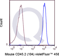 C57Bl/6 splenocytes were stained with 0.25 ug V450 Mouse Anti-CD45.2  (solid line) or 0.25 ug V450 Mouse IgG2a isotype control (dashed line). Flow Cytometry Data from 10,000 events.