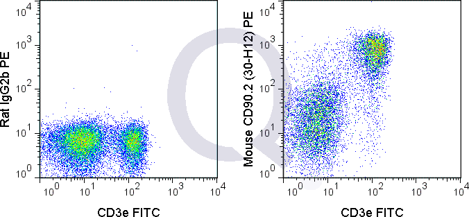 C57Bl/6 splenocytes were stained with 0.125 ug V450 Mouse Anti-CD90.2  (solid line) or 0.125 ug V450 Rat IgG2b isotype control (dashed line). Flow Cytometry Data from 10,000 events.