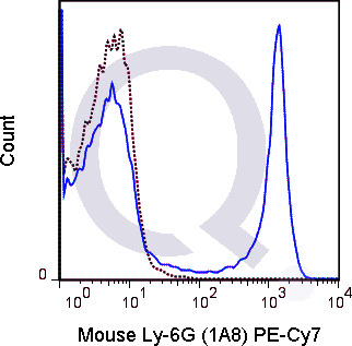 C57Bl/6 bone marrow cells were stained with 0.25 ug PE-Cy7 Mouse Anti-Ly-6G .