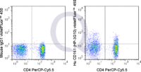 Human PBMCs were stained with PerCP-Cy5.5 Human Anti-CD4  and 5 uL  (right panel) or 0.5 ug V450 Mouse IgG1 isotype control (left panel).