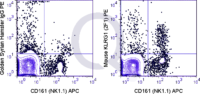 C57Bl/6 splenocytes were stained with APC Mouse Anti-NK1.1 and 0.25 ug PE Mouse Anti-KLRG1 (QAB74) (right panel) or 0.25 ug PE Golden Syrian Hamster IgG (left panel).