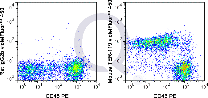 C57Bl/6 bone marrow cells were stained with 0.125 ug V450 Mouse Anti-TER-119  (solid line) or 0.125 ug V450 Rat IgG2b isotype control (dashed line). Flow Cytometry Data from 10,000 events.