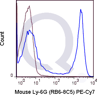 C57Bl/6 bone marrow cells were stained with 0.25 ug PE-Cy7 Mouse Anti-Ly-6G .