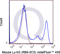 C57Bl/6 bone marrow cells were stained with 0.015 ug V450 Mouse Anti-Ly-6G  (right panel) or 0.015 ug V450 Rat IgG2b isotype control (left panel).