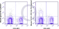 C57Bl/6 splenocytes were stained with APC Mouse Anti-CD3e  and 0.5 ug PE-Cy7 Mouse Anti-NK1.1 .