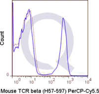 C57Bl/6 splenocytes were stained with 0.125 ug PerCP-Cy5.5 Mouse Anti-TCR beta .