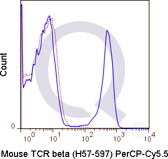 C57Bl/6 splenocytes were stained with 0.125 ug PerCP-Cy5.5 Mouse Anti-TCR beta .