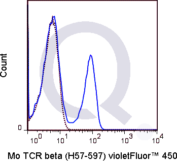 C57Bl/6 splenocytes were stained with 0.25 ug V450Mouse Anti-TCR beta  (solid line) or 0.25 ug V450 Armenian hamster IgG isotype control (dashed line). Flow Cytometry Data from 10,000 events.