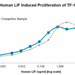 QP2835 LIF