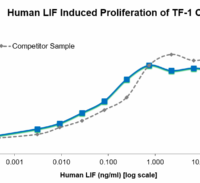 QP2835 LIF