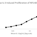 QP4199 IL-3 / Interleukin-3