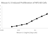 QP4199 IL-3 / Interleukin-3