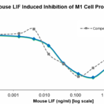 QP4235 LIF