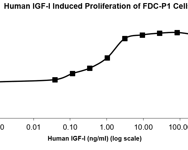 QP5005 IGF1 Isoform 2