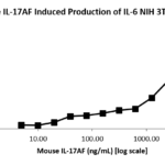 QP5205 IL-17AF