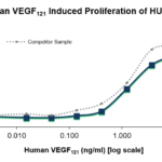 QP5207 VEGF-121 Isoform