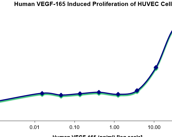 QP5210 VEGF-165 Isoform