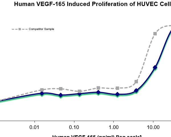 QP5211 VEGF-165 Isoform