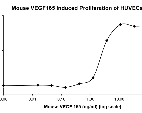 QP5214 VEGF-164 Isoform