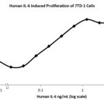 QP5235 IL6 / Interleukin-6