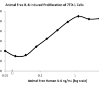 QP5239 IL6 / Interleukin-6