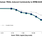 QP5244 TNFSF10 / TRAIL / APO-2L