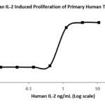 QP5250 IL2 / Interleukin-2