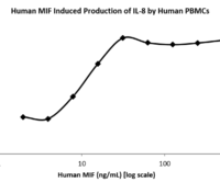 QP5276 MIF / GLIF