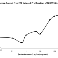 QP5334 EGF / Epidermal Growth Factor