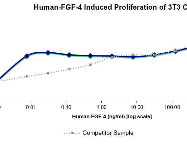 QP5343 FGF4