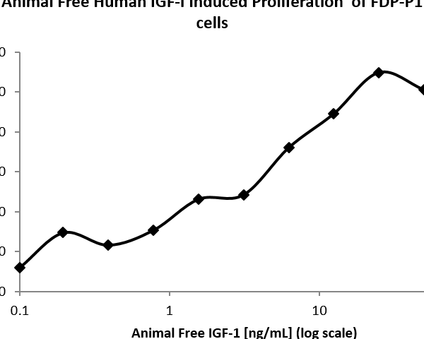 QP5347 IGF1 Isoform 2