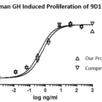 QP5354 GH1 / Growth hormone 1