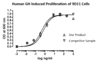 QP5354 GH1 / Growth hormone 1