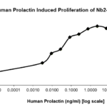 QP5359 Prolactin / PRL