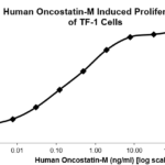 QP5368 Oncostatin M / OSM