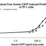 QP5371 CNTF