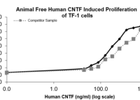 QP5371 CNTF