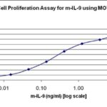 QP5422 IL-9 / Interleukin-9