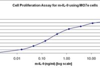 QP5422 IL-9 / Interleukin-9