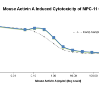 QP5433 Activin A / INHBA