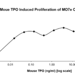 QP5440 Thrombopoietin / THPO