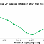 QP5442 LIF