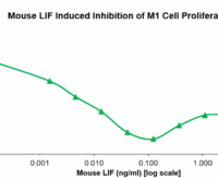 QP5442 LIF